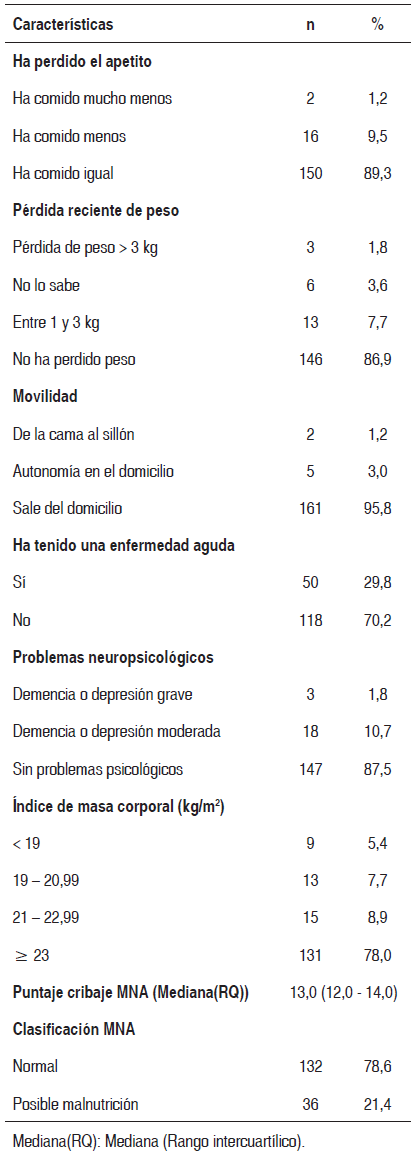 Tabla 2. Características del método de cribado MNA