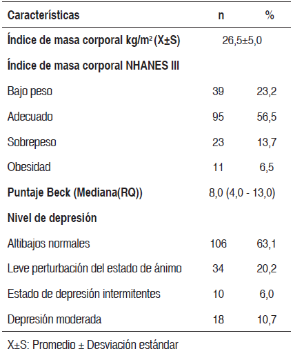 Tabla 3. Clasificación del IMC según NHANES III y la escala de depresión de Beck