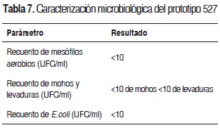 Tabla 7. Caracterizacin microbiolgica del prototipo 527