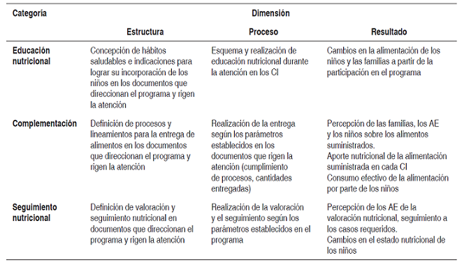 Tabla 1. Matriz de evaluación